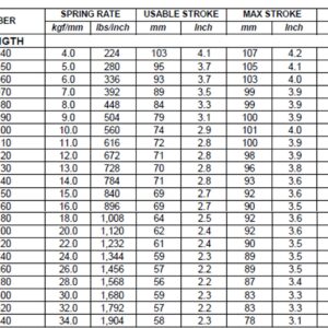 6 Inch Length Metric Springs-255955