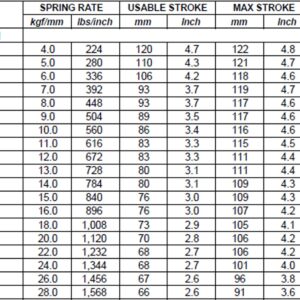 7 Inch Length Metric Springs-255957