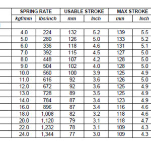 8 Inch Length Metric Springs-255959