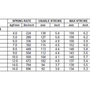 9 Inch Length Metric Springs-255961