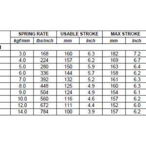 10 Inch Length Metric Springs-255963