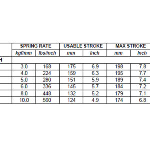 11 Inch Length Metric Springs-255965